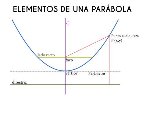 que es parabola-4